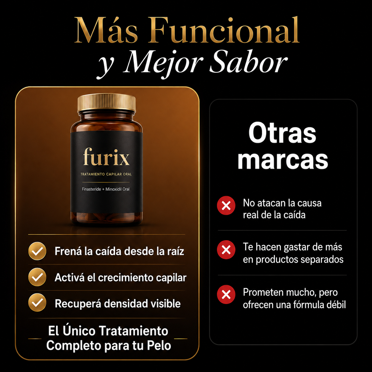 Furix | Finasteride + Minoxidil para la caída capilar