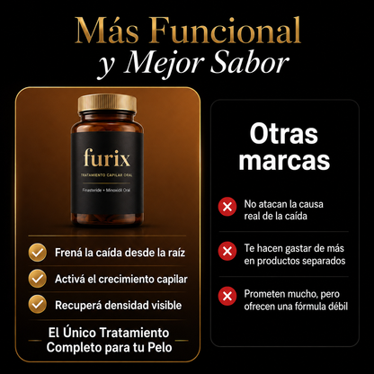 Furix | Finasteride + Minoxidil para la caída capilar